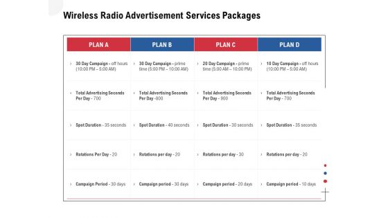 Multi Radio Waves Wireless Radio Advertisement Services Packages Themes PDF