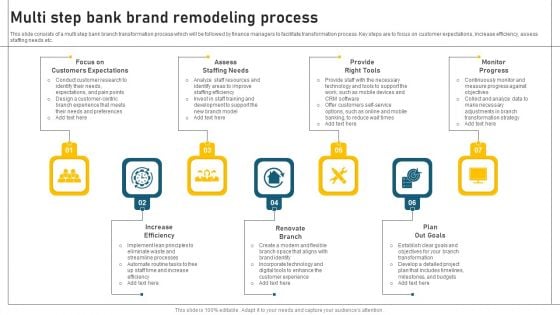 Multi Step Bank Brand Remodeling Process Topics PDF