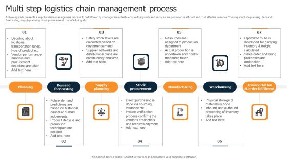 Multi Step Logistics Chain Management Process Introduction PDF