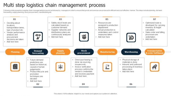 Multi Step Logistics Chain Management Process Introduction PDF Multi Step Logistics Chain Management Process Introduction PDF