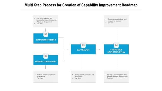 Multi Step Process For Creation Of Capability Improvement Roadmap Ppt PowerPoint Presentation File Layout Ideas PDF