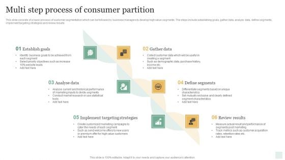 Multi Step Process Of Consumer Partition Slides PDF Multi Step Process Of Consumer Partition Slides PDF