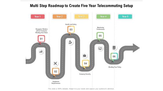 Multi Step Roadmap To Create Five Year Telecommuting Setup Portrait