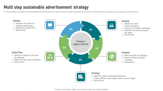 Multi Step Sustainable Advertisement Strategy Clipart PDF