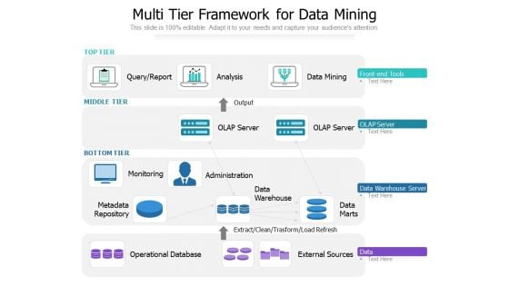 Multi Tier Framework For Data Mining Ppt PowerPoint Presentation File Microsoft PDF