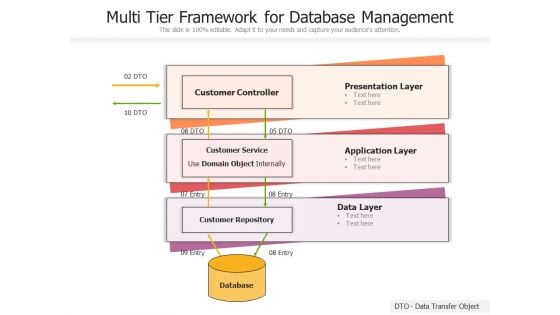 Multi Tier Framework For Database Management Ppt PowerPoint Presentation Icon Portfolio PDF