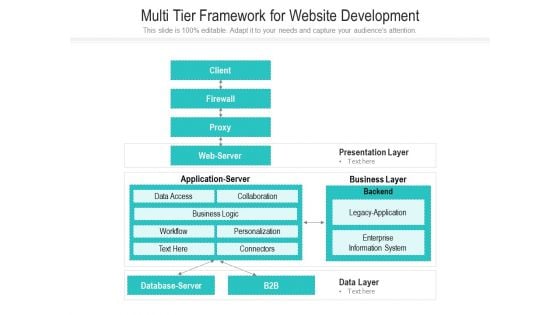 Multi Tier Framework For Website Development Ppt PowerPoint Presentation Gallery Good PDF