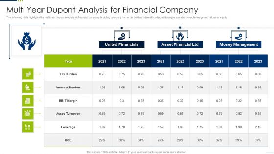 Multi Year Dupont Analysis For Financial Company Structure PDF