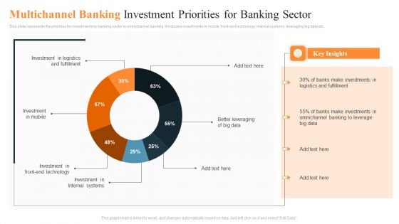 Multichannel Banking Investment Priorities For Banking Sector Ppt Model PDF