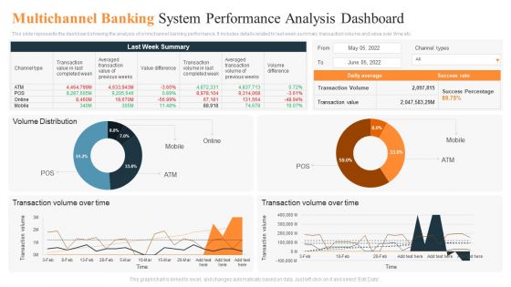 Multichannel Banking System Performance Analysis Dashboard Ppt Pictures Background Designs PDF