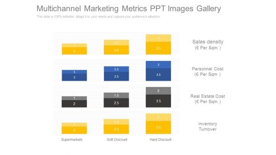 Multichannel Marketing Metrics Ppt Images Gallery