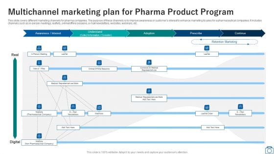 Multichannel Marketing Plan For Pharma Product Program Ppt Outline Example PDF