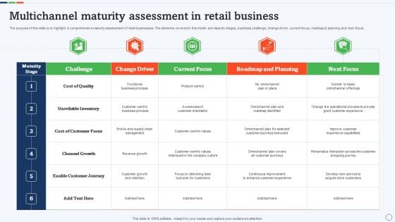 Multichannel Maturity Assessment In Retail Business Themes PDF