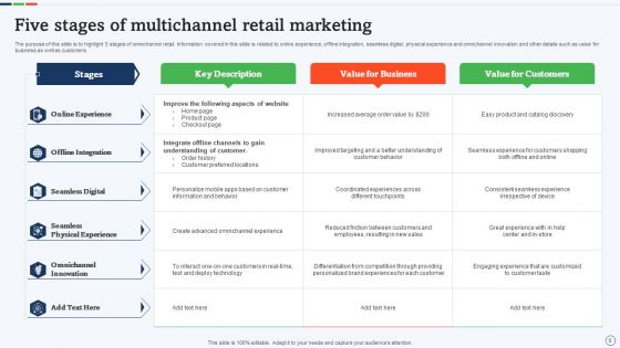Multichannel Retail Ppt PowerPoint Presentation Complete With Slides