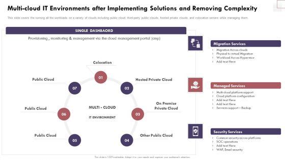 Multicloud It Environments After Implementing Solutions And Removing Complexity Brochure PDF