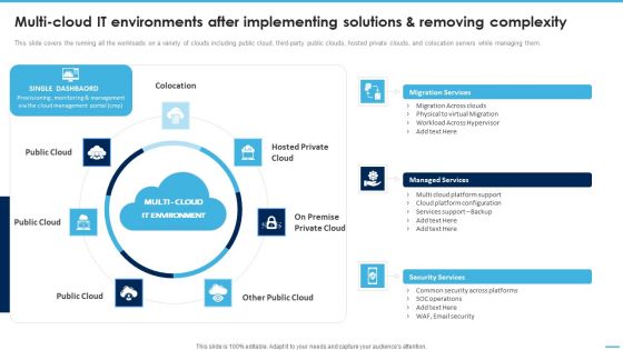 Multicloud It Environments After Implementing Solutions And Removing Complexity Clipart PDF