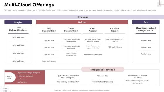 Multicloud Offerings Cloud Computing Complexities And Solutions Infographics PDF