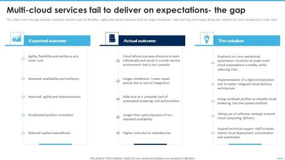 Multicloud Services Fail To Deliver On Expectations The Gap Managing Complexity Of Multiple Cloud Platforms Information PDF