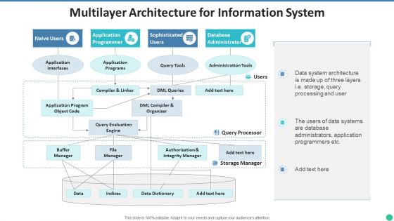 Multilayer Architecture For Information System Rules PDF