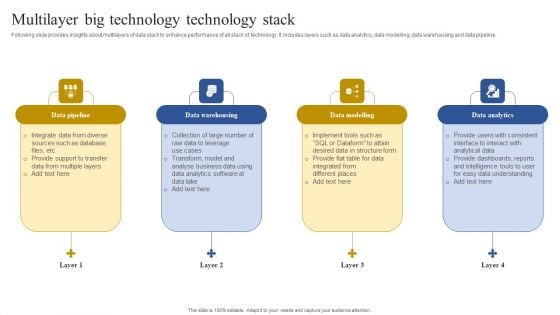 Multilayer Big Technology Technology Stack Themes PDF