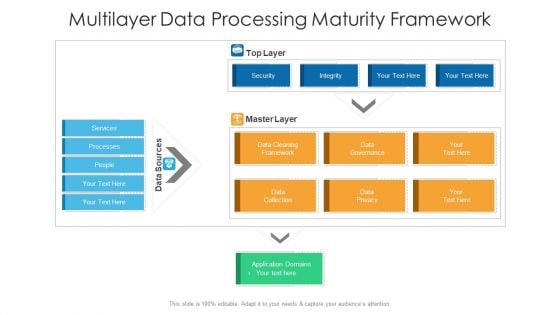Multilayer Data Processing Maturity Framework Inspiration PDF