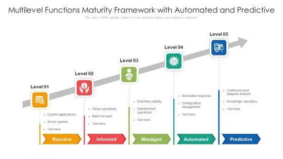 Multilevel Functions Maturity Framework With Automated And Predictive Ppt PowerPoint Presentation File Samples PDF