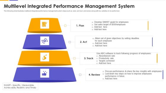 Multilevel Integrated Performance Management System Background PDF