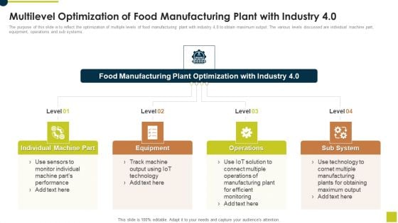 Multilevel Optimization Of Food Manufacturing Plant With Industry 40 Professional PDF