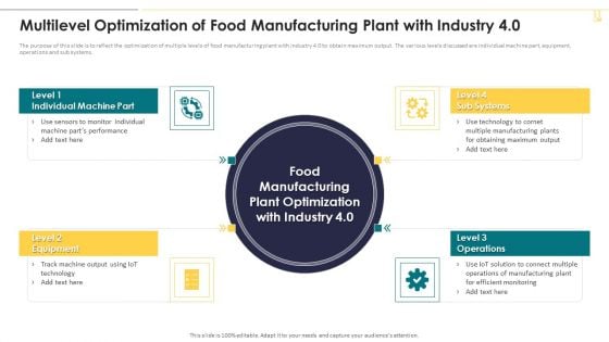 Multilevel Optimization Of Food Manufacturing Plant With Industry 4 0 Formats PDF