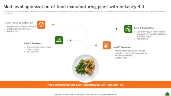 Multilevel Optimization Of Food Manufacturing Plant With Industry 4 0 Industry Analysis Of Food Background PDF