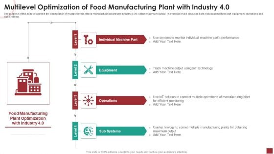 Multilevel Optimization Of Food Manufacturing Plant With Industry 4 0 Infographics PDF