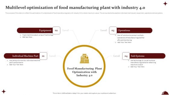 Multilevel Optimization Of Food Manufacturing Plant With Industry 4 0 Microsoft PDF