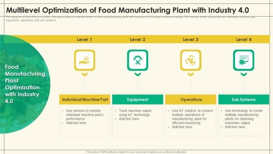 Multilevel Optimization Of Food Manufacturing Plant With Industry 4 0 Precooked Food Industry Analysis Rules PDF