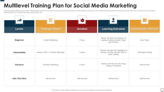 Multilevel Training Plan For Social Media Marketing Ppt Show PDF