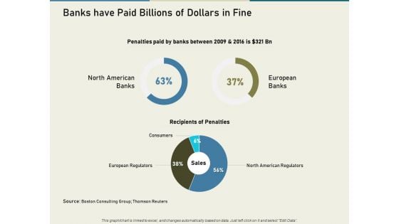 Multinational Financial Crisis Banks Have Paid Billions Of Dollars In Fine Ppt Ideas PDF