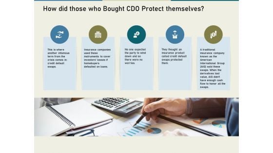 Multinational Financial Crisis How Did Those Who Bought CDO Protect Themselves Ppt Summary Graphics Pictures PDF