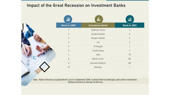 Multinational Financial Crisis Impact Of The Great Recession On Investment Banks Ppt Inspiration Master Slide PDF Multinational Financial Crisis Impact Of The Great Recession On Investment Banks Ppt Inspiration Master Slide PDF