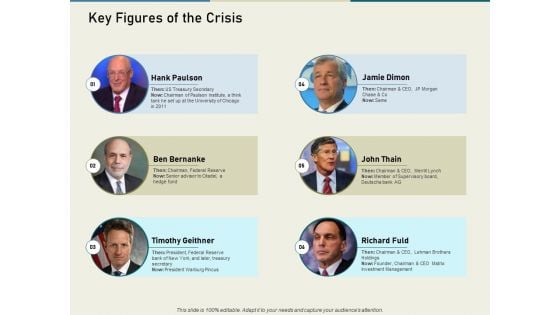 Multinational Financial Crisis Key Figures Of The Crisis Ppt Pictures Deck PDF