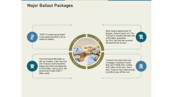 Multinational Financial Crisis Major Bailout Packages Ppt Infographics Introduction PDF