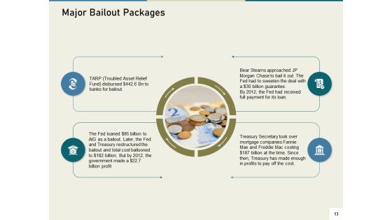 Multinational Financial Crisis Ppt PowerPoint Presentation Complete Deck With Slides Slide13