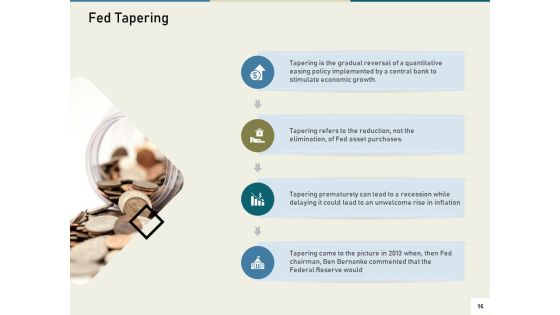 Multinational Financial Crisis Ppt PowerPoint Presentation Complete Deck With Slides Slide16