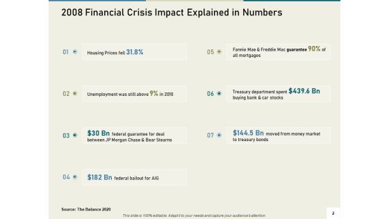 Multinational Financial Crisis Ppt PowerPoint Presentation Complete Deck With Slides Slide02