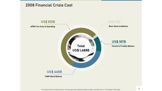 Multinational Financial Crisis Ppt PowerPoint Presentation Complete Deck With Slides Slide05