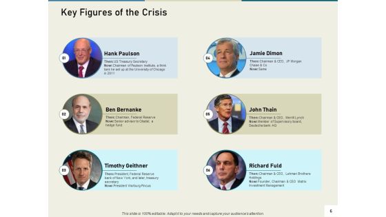 Multinational Financial Crisis Ppt PowerPoint Presentation Complete Deck With Slides Slide06