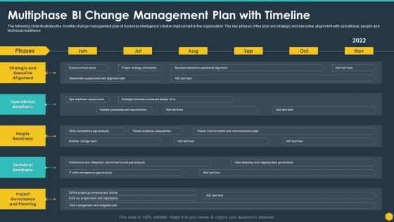Multiphase BI Change Management Plan With Timeline BI Transformation Toolset Introduction PDF