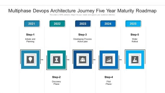 Multiphase Devops Architecture Journey Five Year Maturity Roadmap Mockup