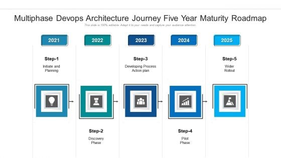 Multiphase Devops Architecture Journey Five Year Maturity Roadmap Structure Multiphase Devops Architecture Journey Five Year Maturity Roadmap Structure