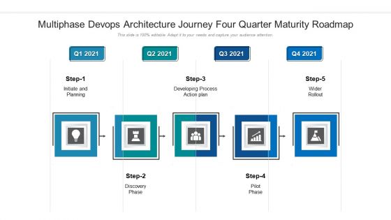 Multiphase Devops Architecture Journey Four Quarter Maturity Roadmap Brochure