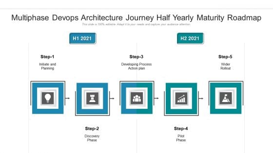 Multiphase Devops Architecture Journey Half Yearly Maturity Roadmap Sample Multiphase Devops Architecture Journey Half Yearly Maturity Roadmap Sample