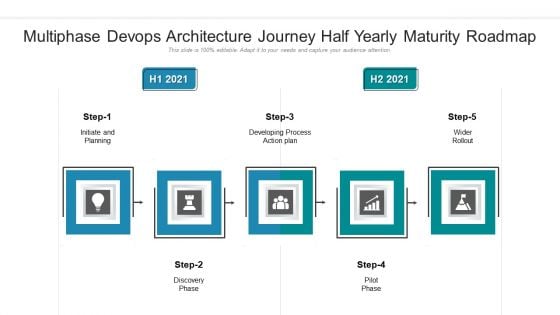 Multiphase Devops Architecture Journey Half Yearly Maturity Roadmap Sample